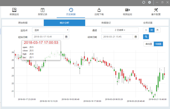 添加分享用户