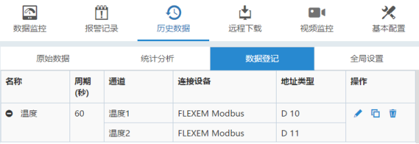 添加分享用户
