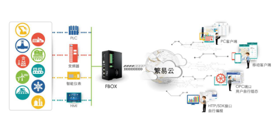 FServer系统